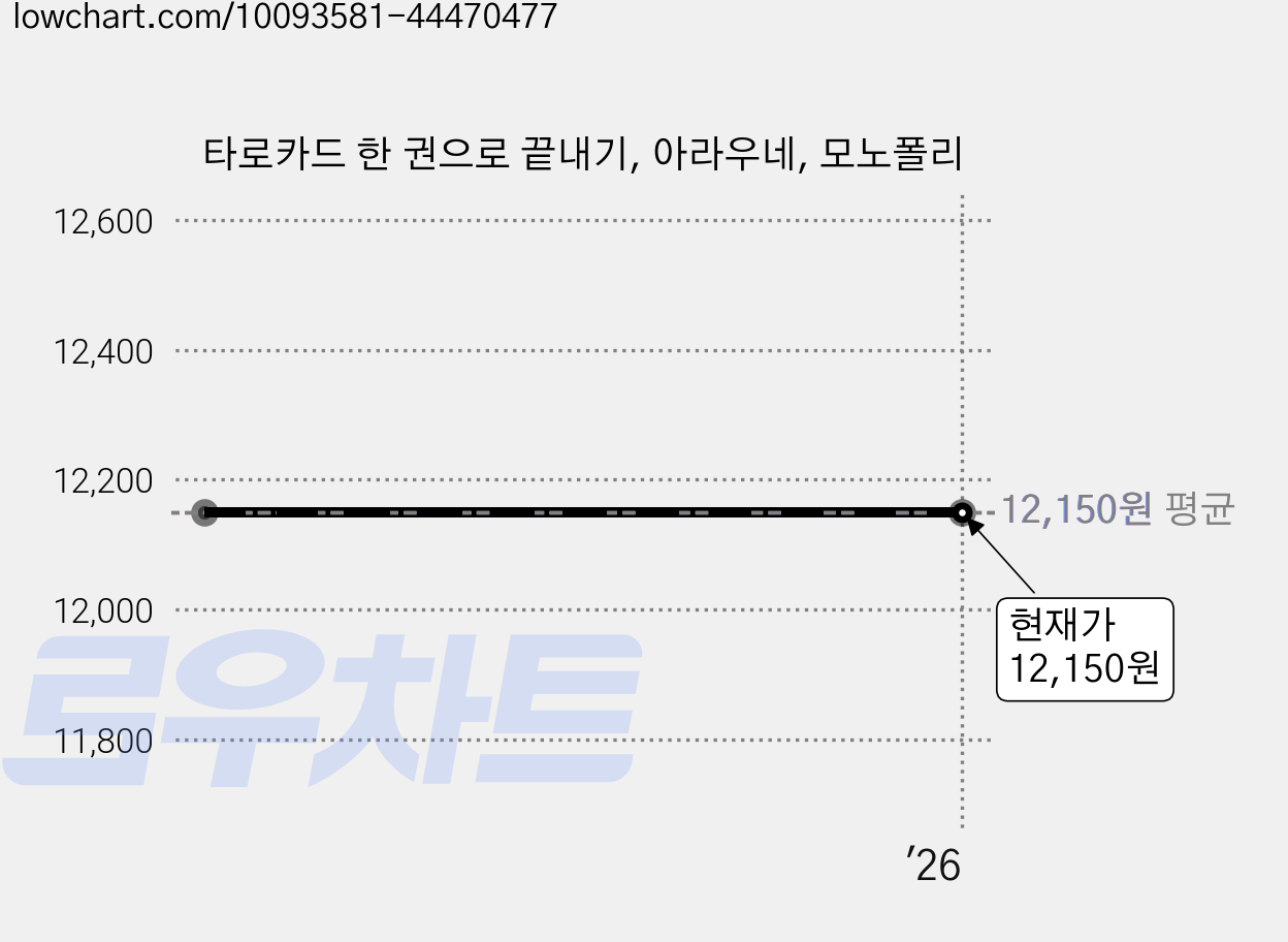 타로카드 한 권으로 끝내기, 아라우네, 모노폴리 가격 변동 차트, 현재가 12,150원
