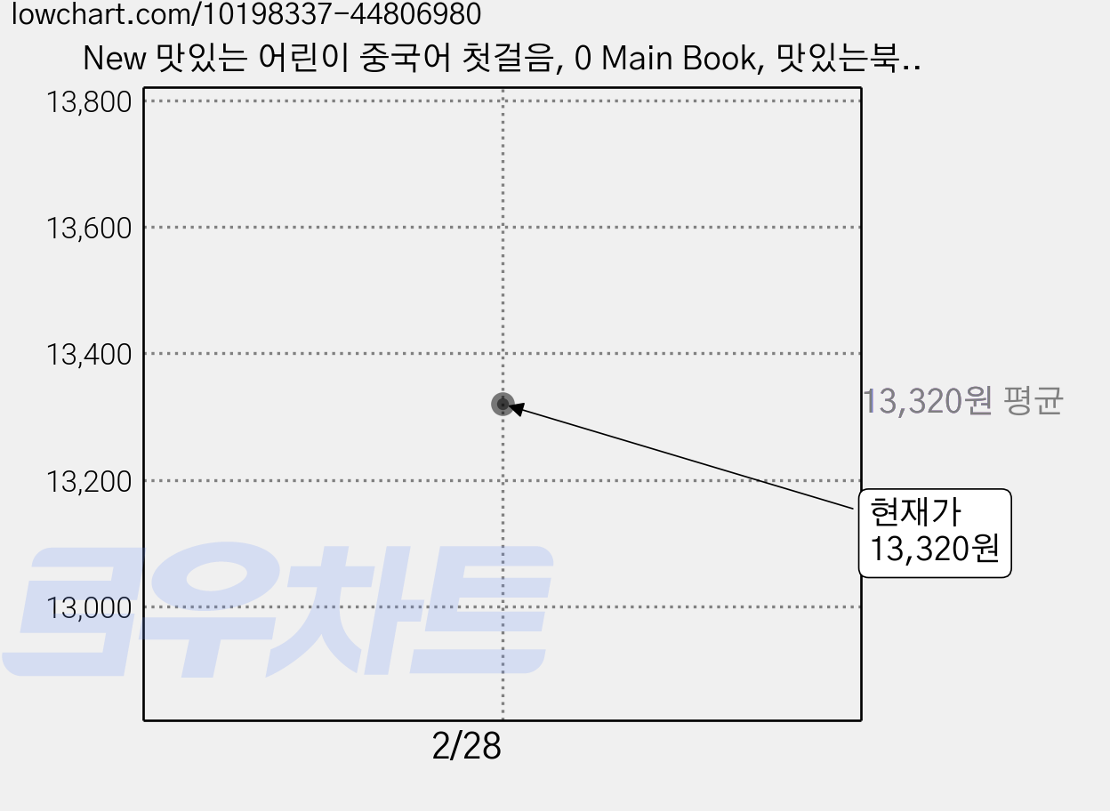 New 맛있는 어린이 중국어 첫걸음, 0 Main Book, 맛있는북스 가격 변동 차트, 현재가 13,320원