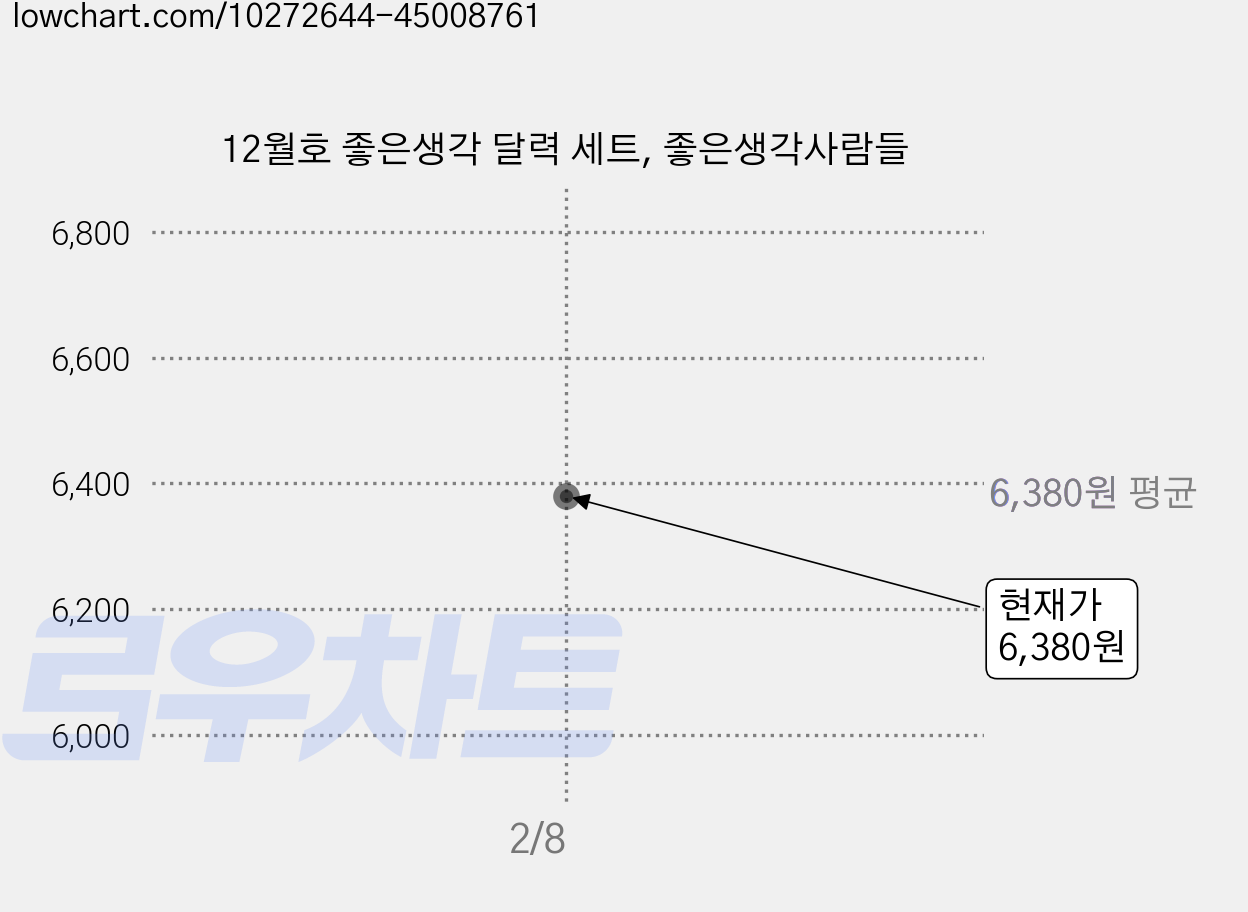 12월호 좋은생각 달력 세트, 좋은생각사람들 가격 변동 차트, 현재가 6,380원