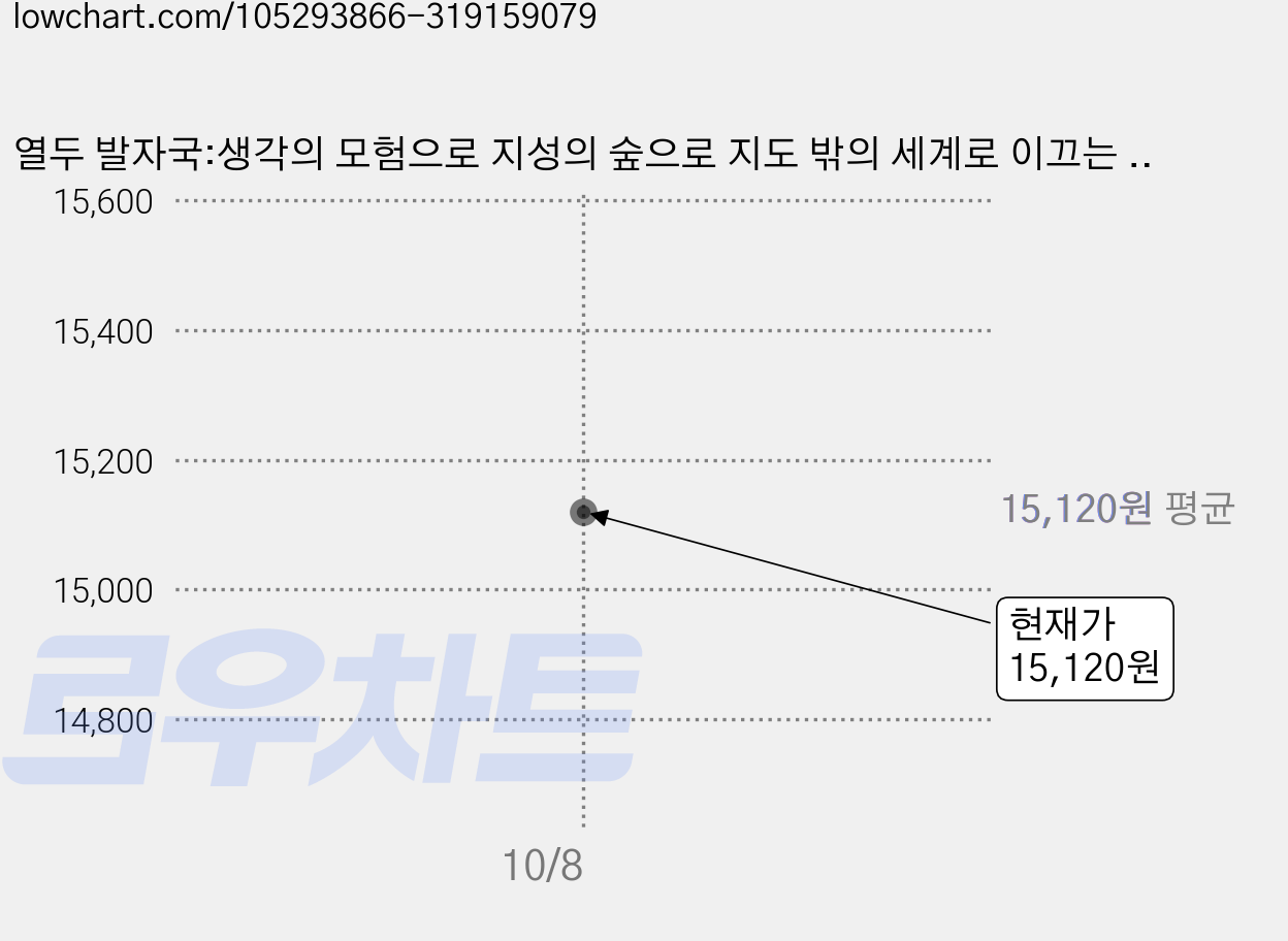 열두 발자국:생각의 모험으로 지성의 숲으로 지도 밖의 세계로 이끄는 열두 번의 강의, 어크로스, 정재승 가격 변동 차트, 현재가 15,120원