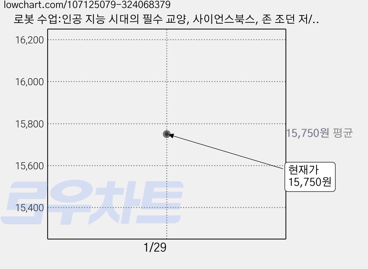 로봇 수업:인공 지능 시대의 필수 교양, 사이언스북스, 존 조던 저/장진호,최원일,황치옥 역 가격 변동 차트, 현재가 15,750원