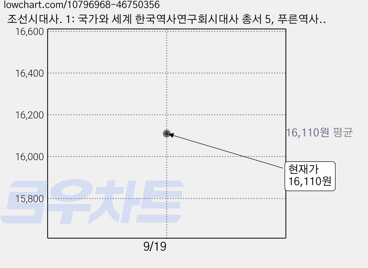 조선시대사. 1: 국가와 세계 한국역사연구회시대사 총서 5, 푸른역사, 홍순민 등저 가격 변동 차트, 현재가 16,110원