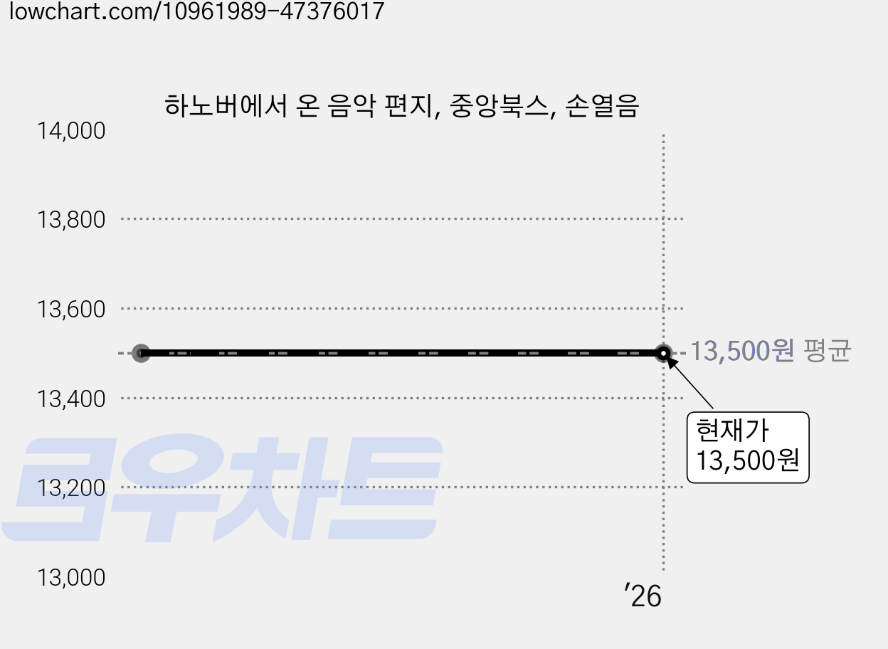 하노버에서 온 음악 편지, 중앙북스, 손열음 가격 변동 차트, 현재가 13,500원
