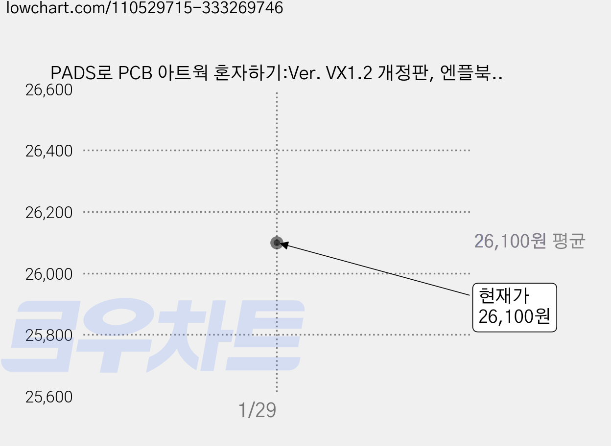PADS로 PCB 아트웍 혼자하기:Ver. VX1.2 개정판, 엔플북스 가격 변동 차트, 현재가 26,100원