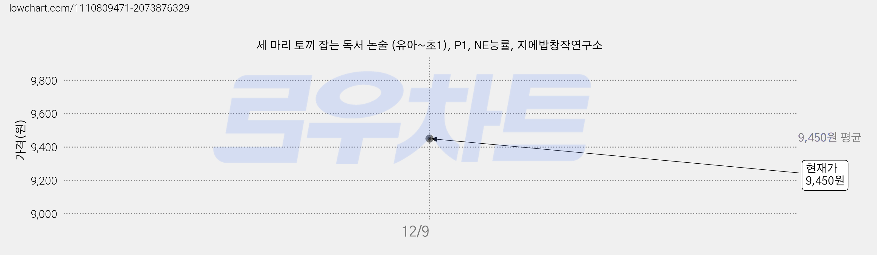 세 마리 토끼 잡는 독서 논술 (유아~초1), P1, NE능률, 지에밥창작연구소 가격 변동 차트, 현재가 9,450원