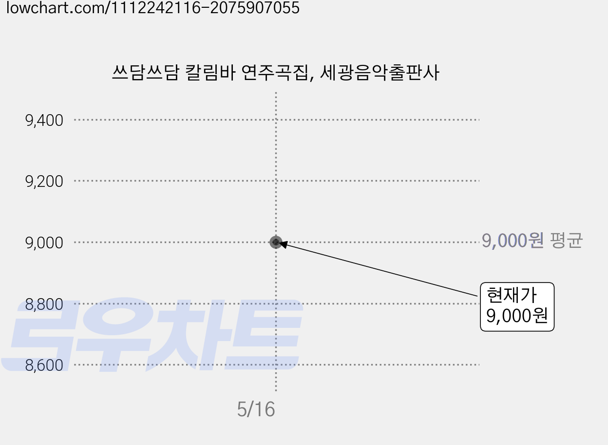쓰담쓰담 칼림바 연주곡집, 세광음악출판사 가격 변동 차트, 현재가 9,000원