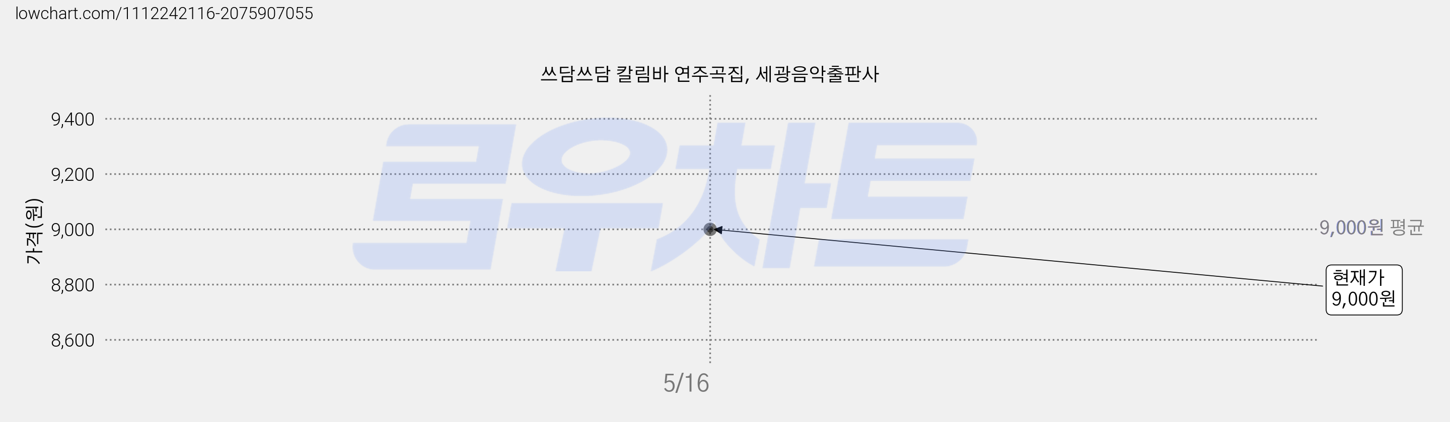 쓰담쓰담 칼림바 연주곡집, 세광음악출판사 가격 변동 차트, 현재가 9,000원