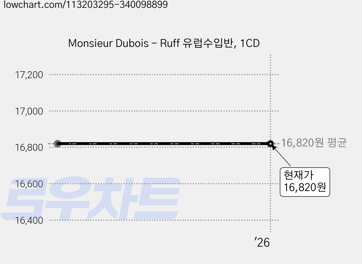 Monsieur Dubois - Ruff 유럽수입반, 1CD 가격 변동 차트, 현재가 16,820원