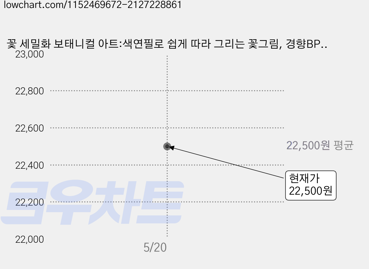 꽃 세밀화 보태니컬 아트:색연필로 쉽게 따라 그리는 꽃그림, 경향BP, 이해련 가격 변동 차트, 현재가 22,500원