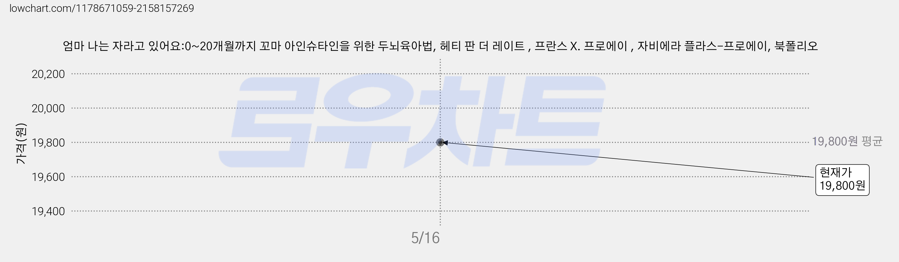 엄마 나는 자라고 있어요:0~20개월까지 꼬마 아인슈타인을 위한 두뇌육아법, 헤티 판 더 레이트 , 프란스 X. 프로에이 , 자비에라 플라스-프로에이, 북폴리오 가격 변동 차트, 현재가 19,800원