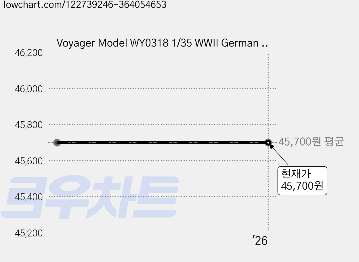 Voyager Model WY0318 1/35 WWII German StuG.IV Early Production 프라모델, 1개 가격 변동 차트, 현재가 45,700원