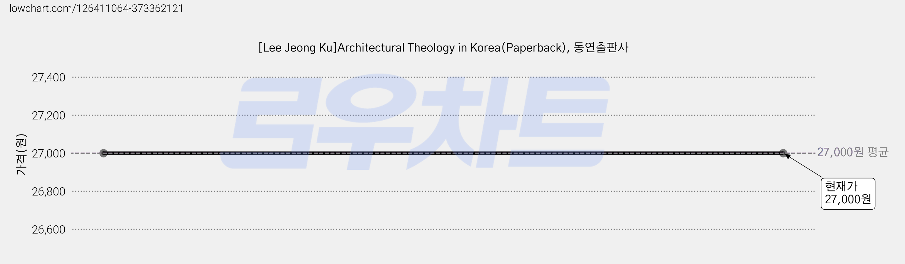 [Lee Jeong Ku]Architectural Theology in Korea(Paperback), 동연출판사 가격 변동 차트, 현재가 27,000원