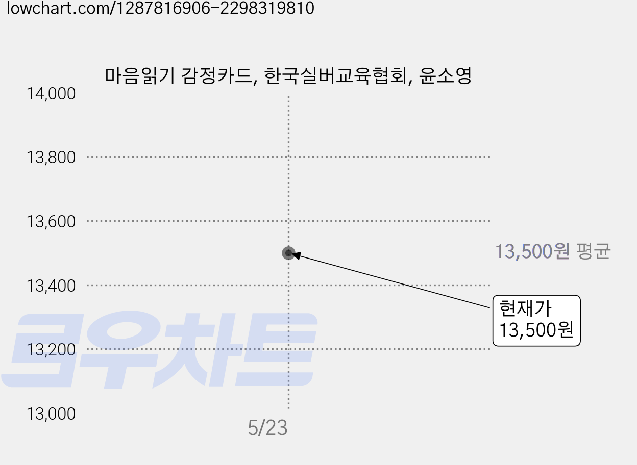 마음읽기 감정카드, 한국실버교육협회, 윤소영 가격 변동 차트, 현재가 13,500원
