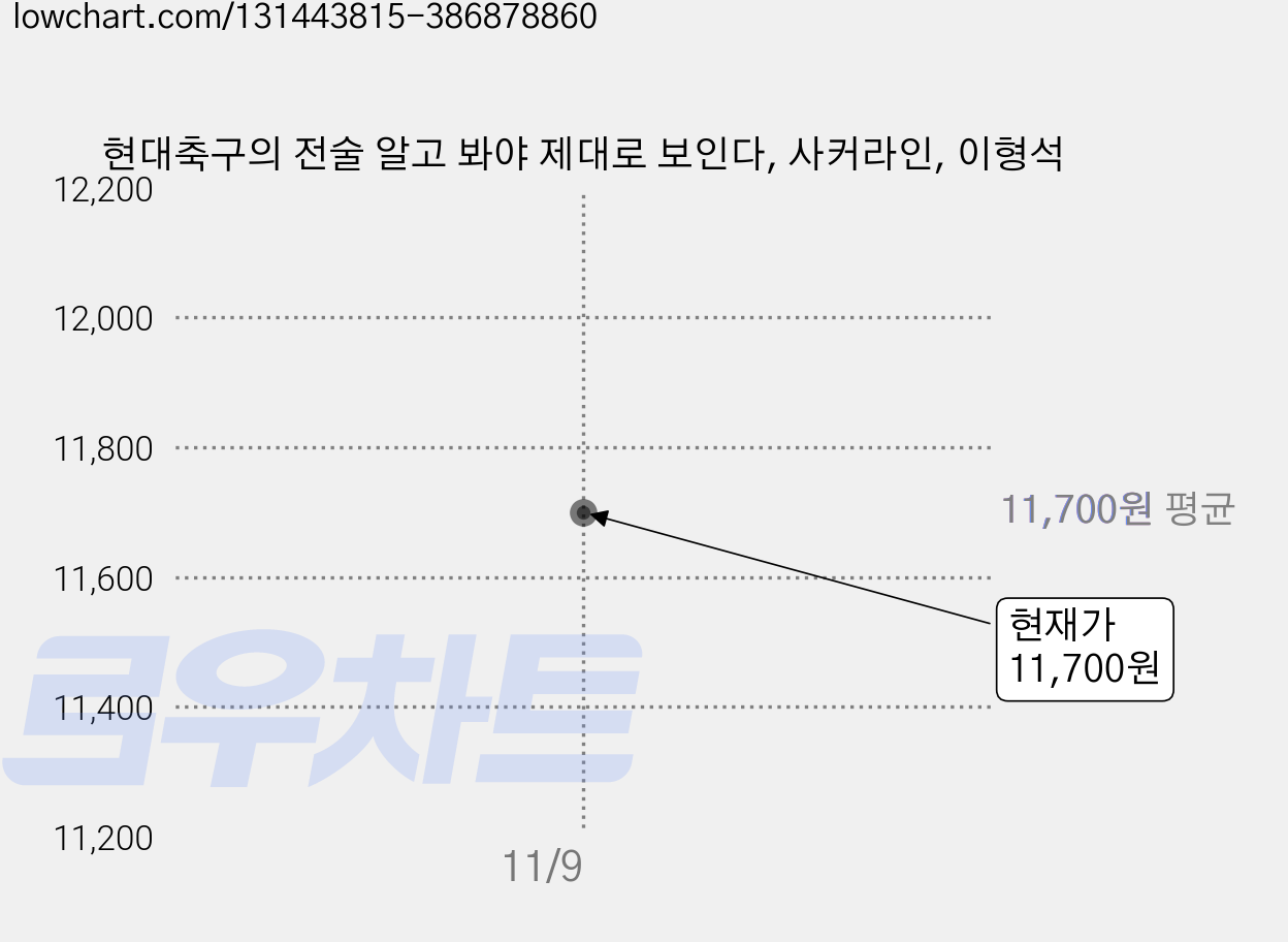 현대축구의 전술 알고 봐야 제대로 보인다, 사커라인, 이형석 가격 변동 차트, 현재가 11,700원