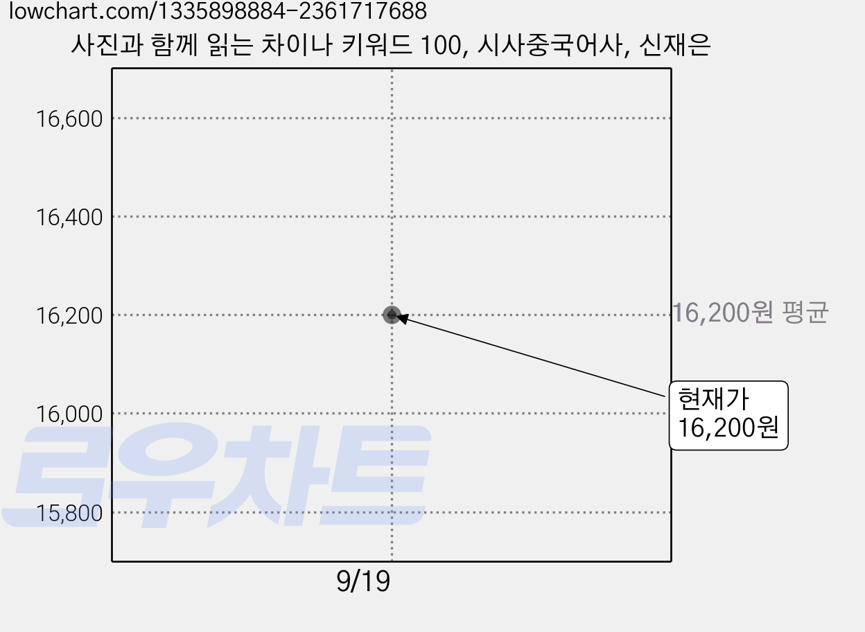 사진과 함께 읽는 차이나 키워드 100, 시사중국어사, 신재은 가격 변동 차트, 현재가 16,200원