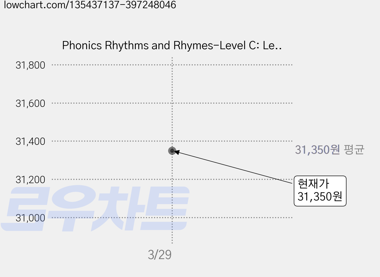 Phonics Rhythms and Rhymes-Level C: Learn to Read While Rhyming at a Rhythmic Pace-Student Workbook and Teacher's Edition Paperback, Authorhouse 가격 변동 차트, 현재가 31,350원