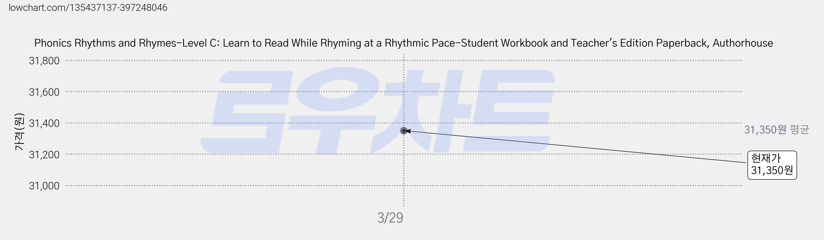 Phonics Rhythms and Rhymes-Level C: Learn to Read While Rhyming at a Rhythmic Pace-Student Workbook and Teacher's Edition Paperback, Authorhouse 가격 변동 차트, 현재가 31,350원