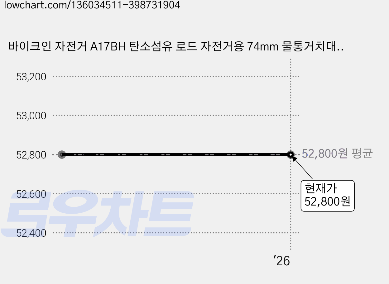 바이크인 자전거 A17BH 탄소섬유 로드 자전거용 74mm 물통거치대, Grossy Black, 1개 가격 변동 차트, 현재가 52,800원