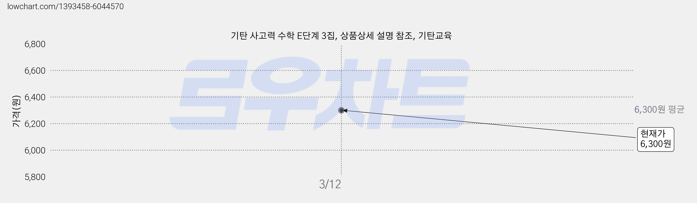 기탄 사고력 수학 E단계 3집, 상품상세 설명 참조, 기탄교육 가격 변동 차트, 현재가 6,300원