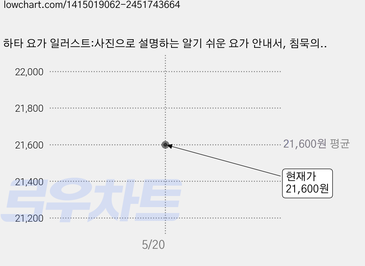 하타 요가 일러스트:사진으로 설명하는 알기 쉬운 요가 안내서, 침묵의향기, 다니엘 디투로 가격 변동 차트, 현재가 21,600원