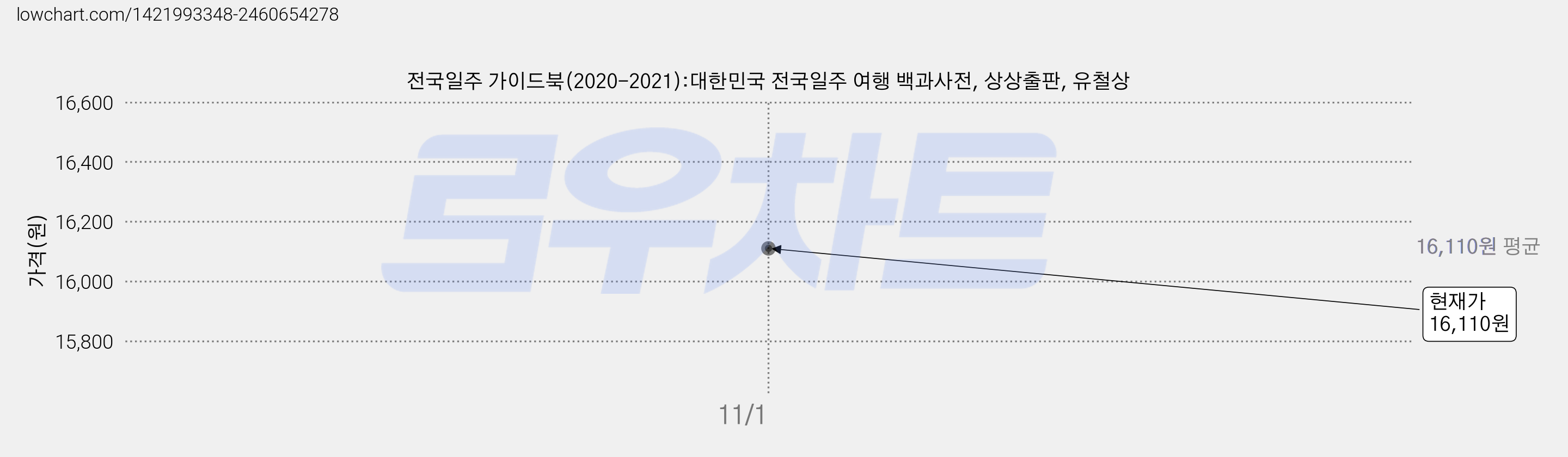 전국일주 가이드북(2020-2021):대한민국 전국일주 여행 백과사전, 상상출판, 유철상 가격 변동 차트, 현재가 16,110원