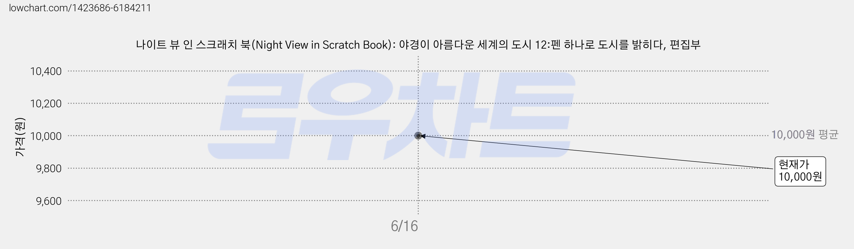 나이트 뷰 인 스크래치 북(Night View in Scratch Book): 야경이 아름다운 세계의 도시 12:펜 하나로 도시를 밝히다, 편집부 가격 변동 차트, 현재가 10,000원