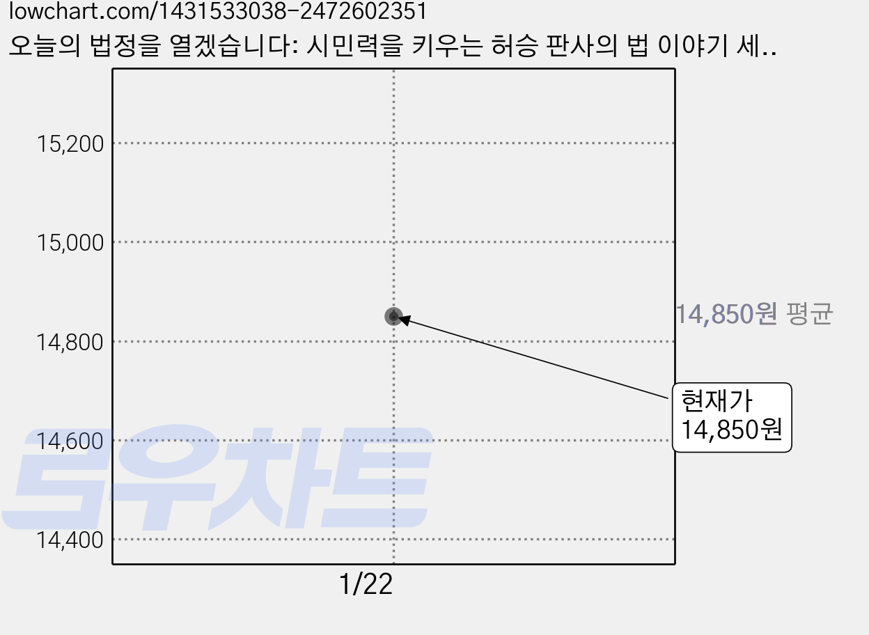 오늘의 법정을 열겠습니다: 시민력을 키우는 허승 판사의 법 이야기 세상 이야기, 북트리거 가격 변동 차트, 현재가 14,850원