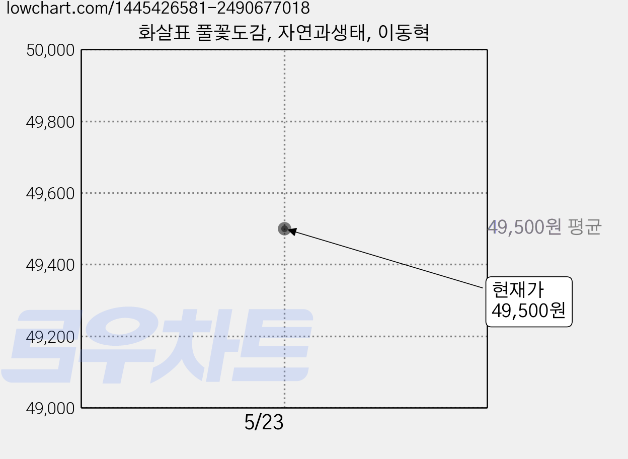 화살표 풀꽃도감, 자연과생태, 이동혁 가격 변동 차트, 현재가 49,500원