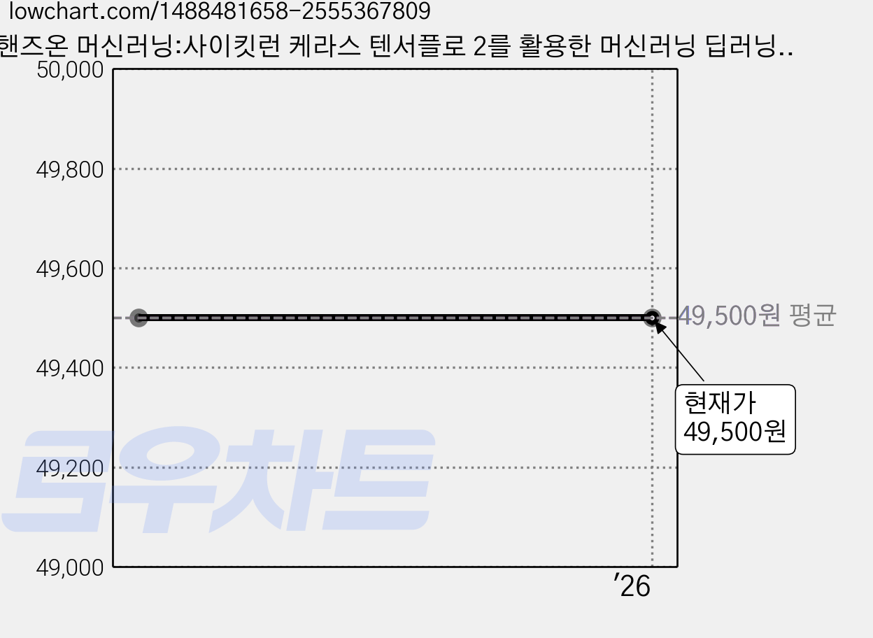 핸즈온 머신러닝:사이킷런 케라스 텐서플로 2를 활용한 머신러닝 딥러닝 완벽 실무, 한빛미디어 가격 변동 차트, 현재가 49,500원