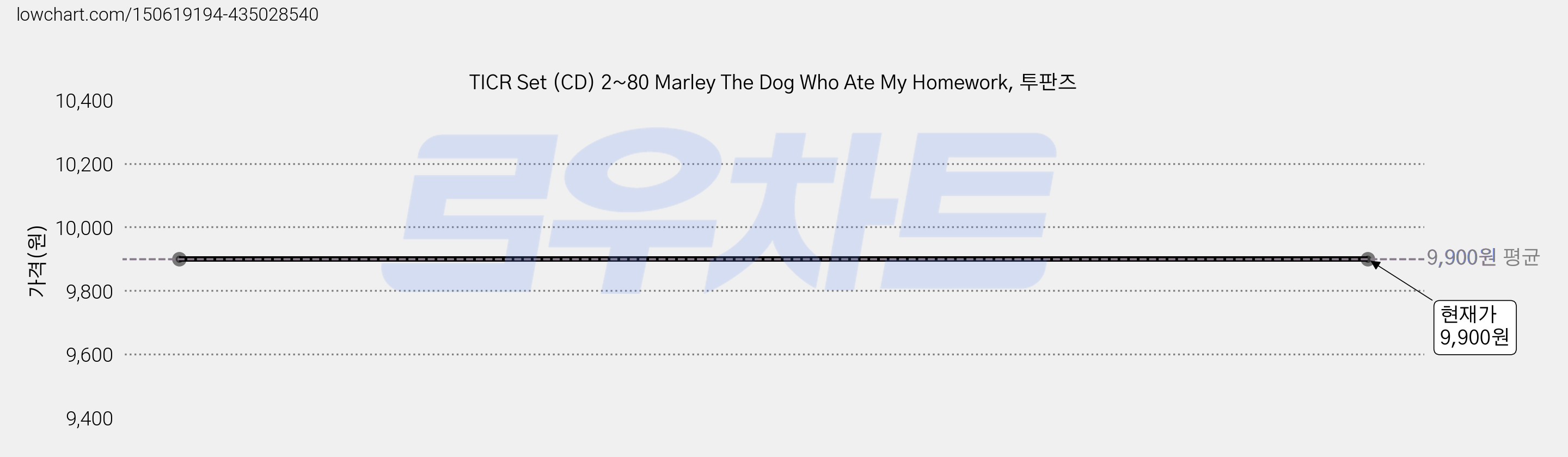 TICR Set (CD) 2~80 Marley The Dog Who Ate My Homework, 투판즈 가격 변동 차트, 현재가 9,900원
