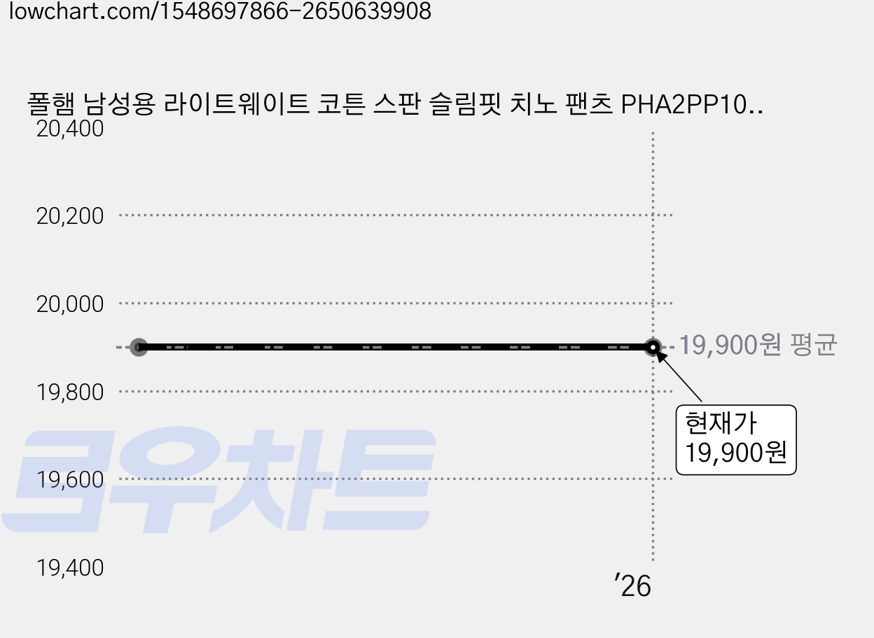 폴햄 남성용 라이트웨이트 코튼 스판 슬림핏 치노 팬츠 PHA2PP1012, LBE 가격 변동 차트, 현재가 19,900원