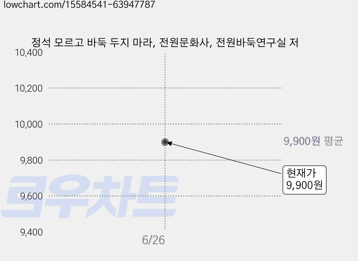 정석 모르고 바둑 두지 마라, 전원문화사, 전원바둑연구실 저 가격 변동 차트, 현재가 9,900원