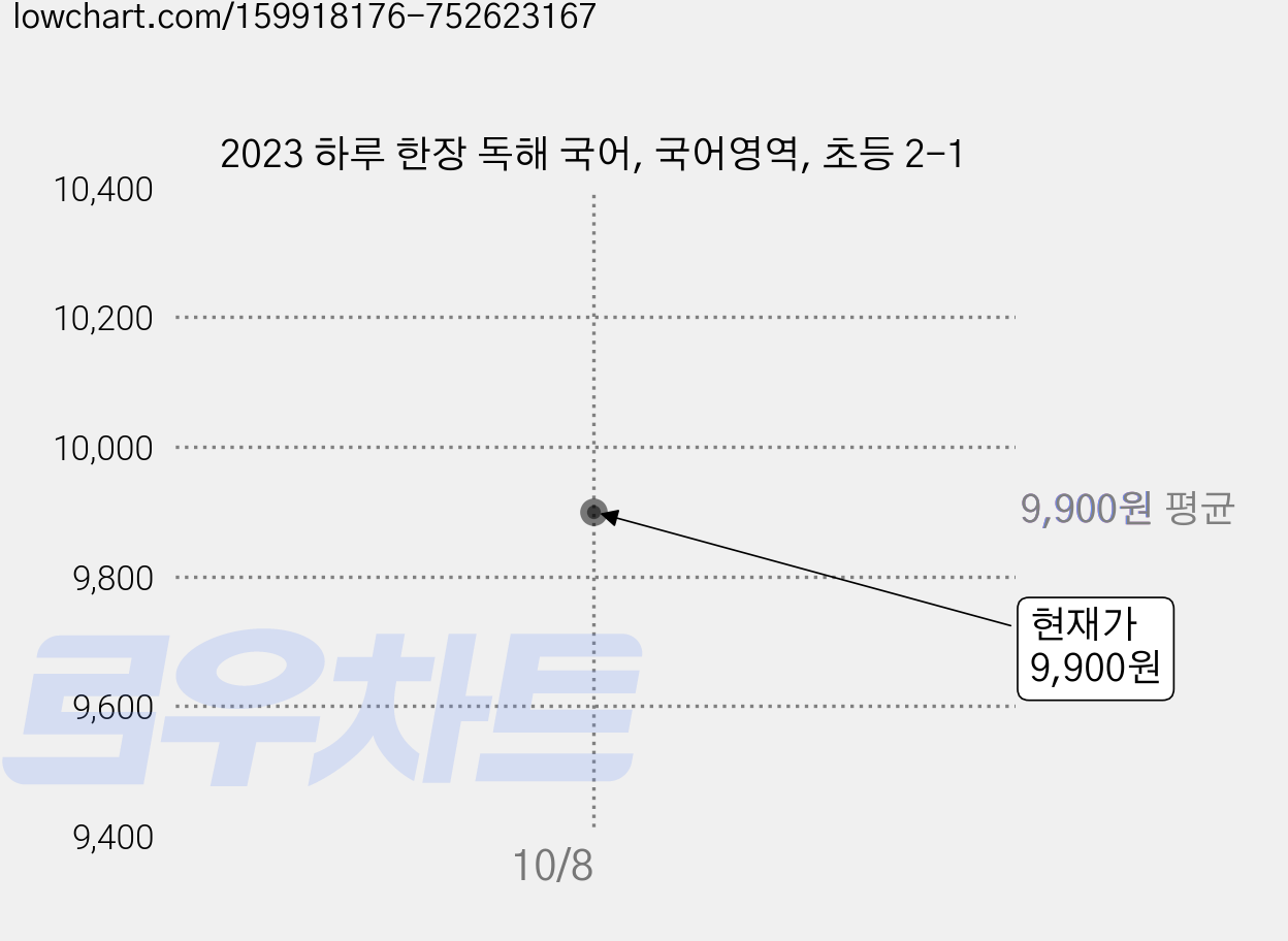 2023 하루 한장 독해 국어, 국어영역, 초등 2-1 가격 변동 차트, 현재가 9,900원