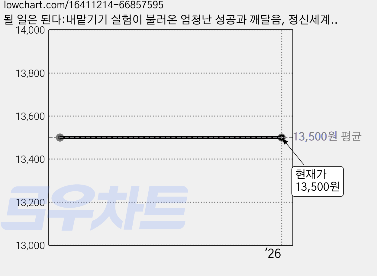 될 일은 된다:내맡기기 실험이 불러온 엄청난 성공과 깨달음, 정신세계사, 마이클 A. 싱어 가격 변동 차트, 현재가 13,500원