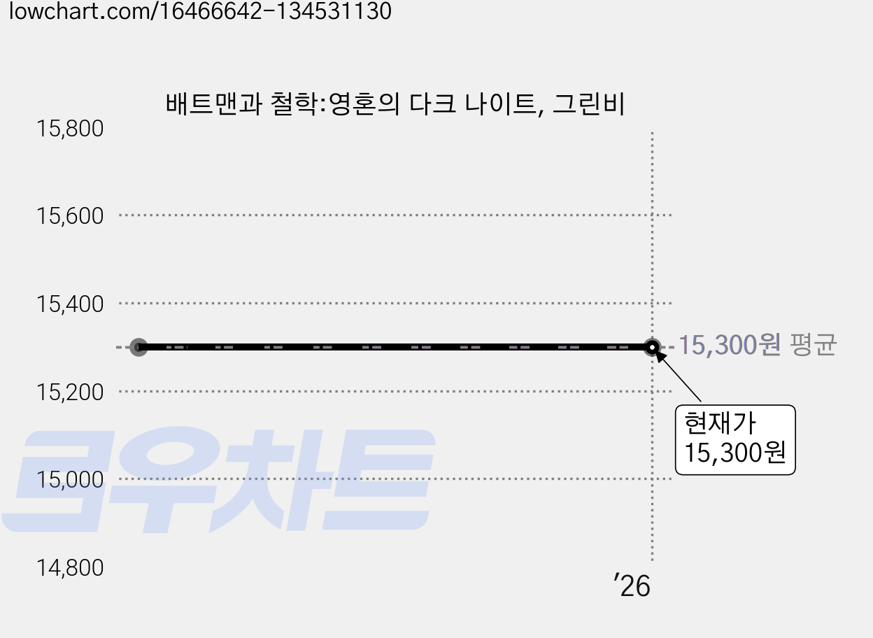 배트맨과 철학:영혼의 다크 나이트, 그린비 가격 변동 차트, 현재가 15,300원