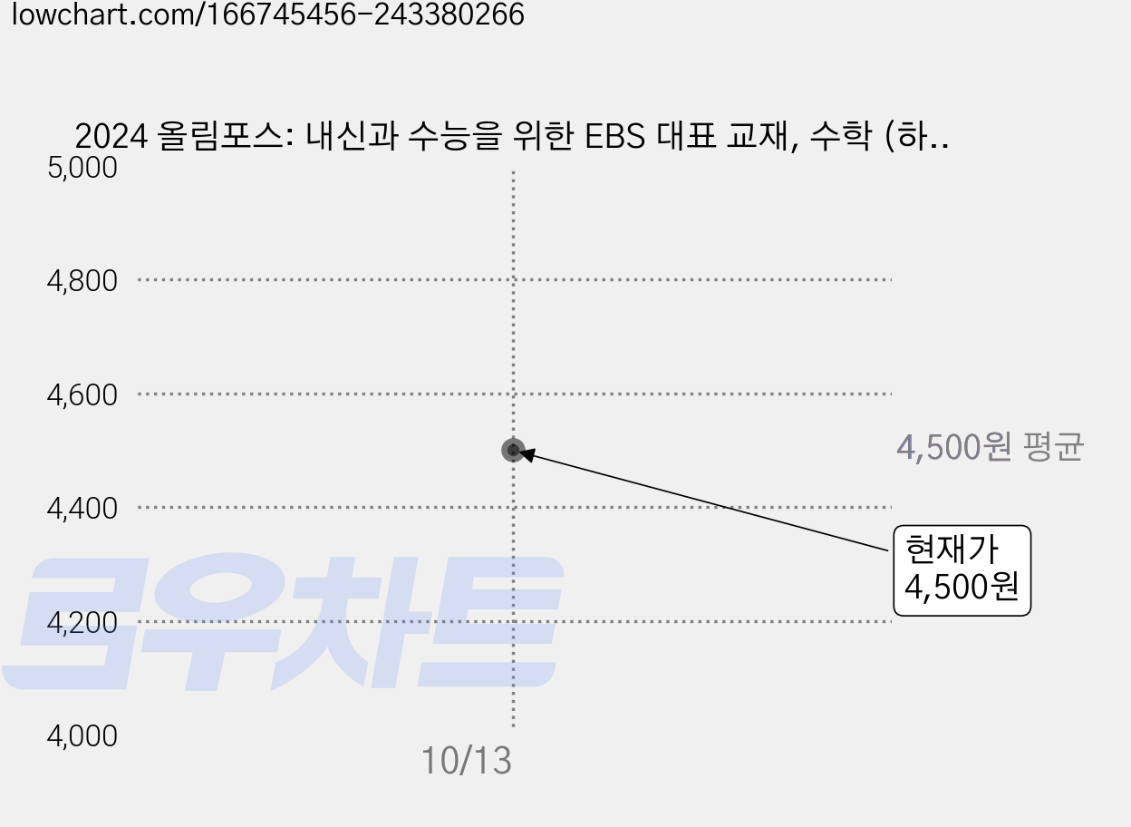 2024 올림포스: 내신과 수능을 위한 EBS 대표 교재, 수학 (하), 고등학생 가격 변동 차트, 현재가 4,500원