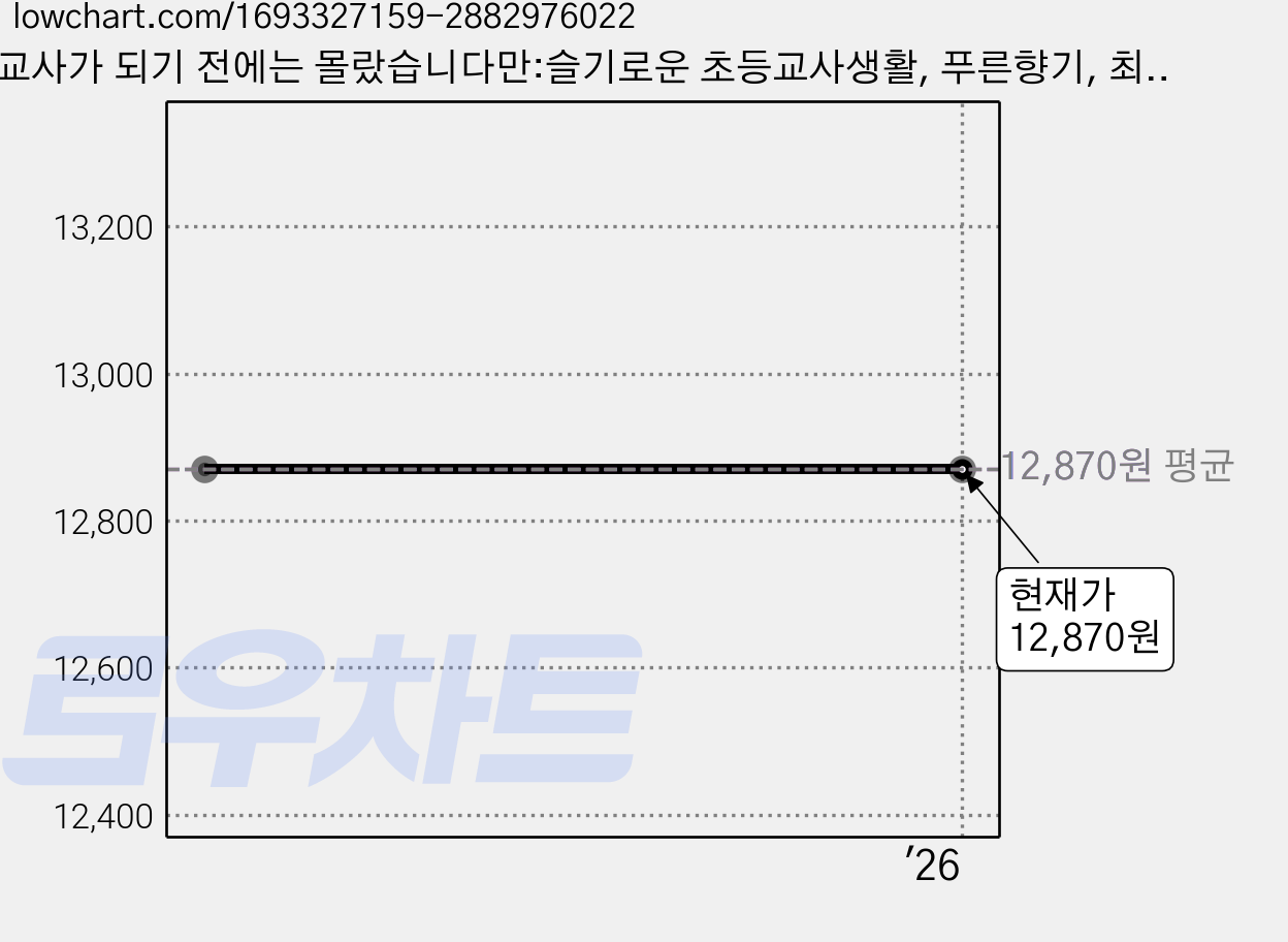 교사가 되기 전에는 몰랐습니다만:슬기로운 초등교사생활, 푸른향기, 최문혁 가격 변동 차트, 현재가 12,870원