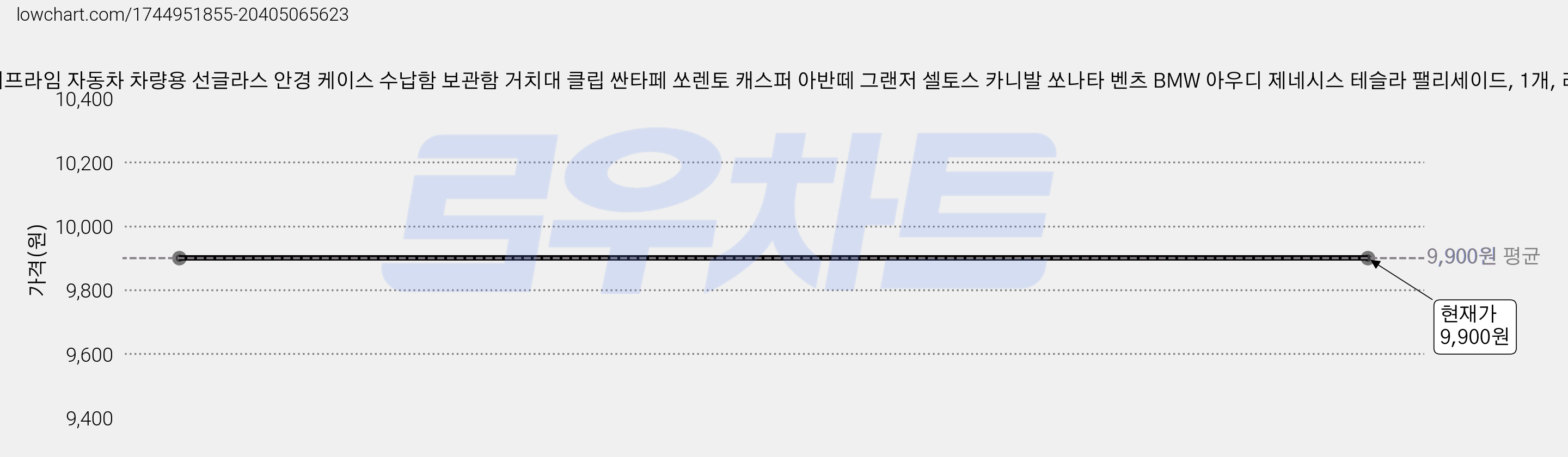 오프더프라임 자동차 차량용 선글라스 안경 케이스 수납함 보관함 거치대 클립 싼타페 쏘렌토 캐스퍼 아반떼 그랜저 셀토스 카니발 쏘나타 벤츠 BMW 아우디 제네시스 테슬라 팰리세이드, 1개, 레드 가격 변동 차트, 현재가 9,900원