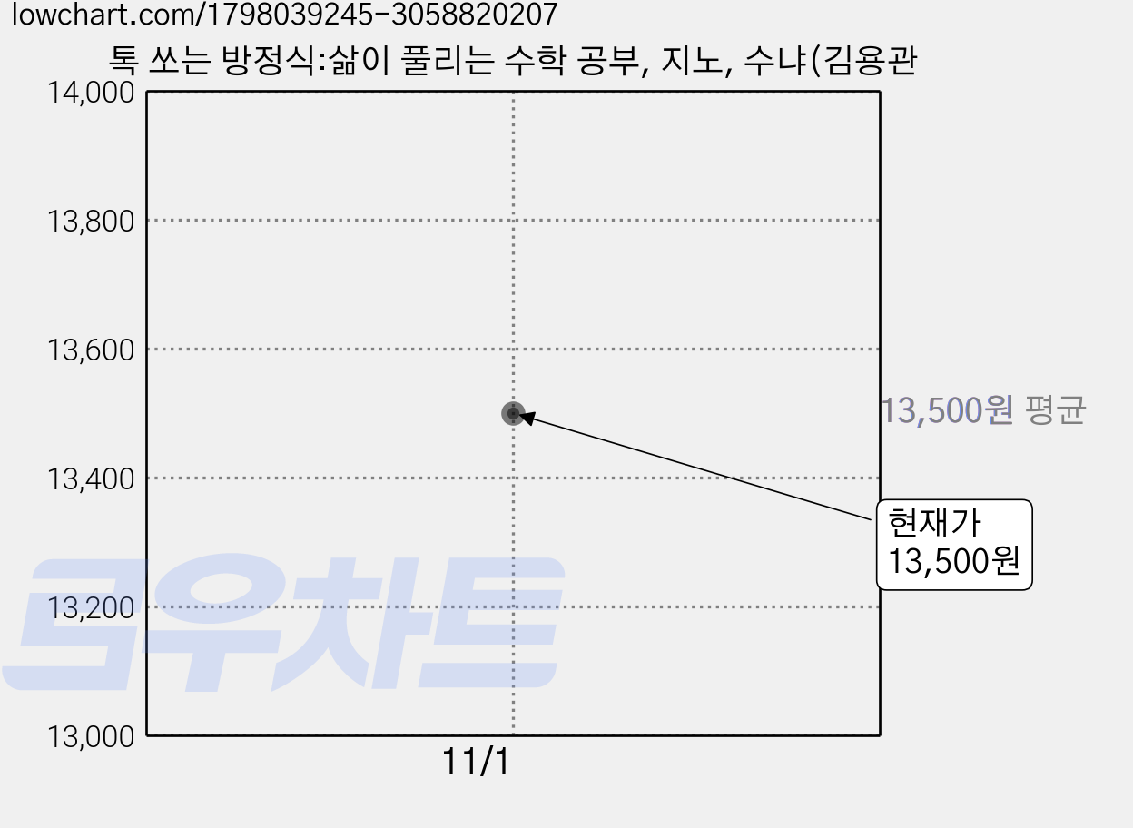 톡 쏘는 방정식:삶이 풀리는 수학 공부, 지노, 수냐(김용관 가격 변동 차트, 현재가 13,500원