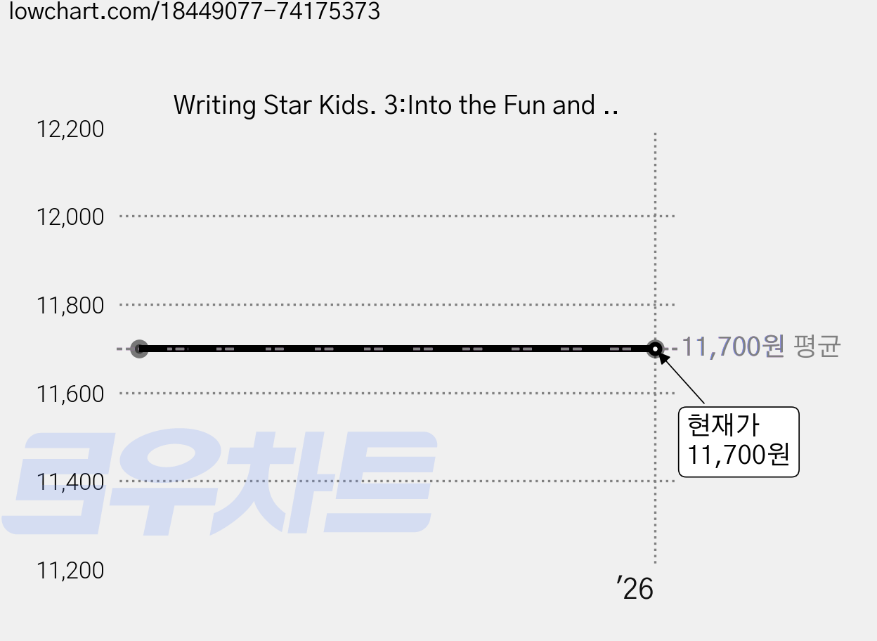 Writing Star Kids. 3:Into the Fun and Easy World of Writing, Young&Son Global Inc, 3null 가격 변동 차트, 현재가 11,700원