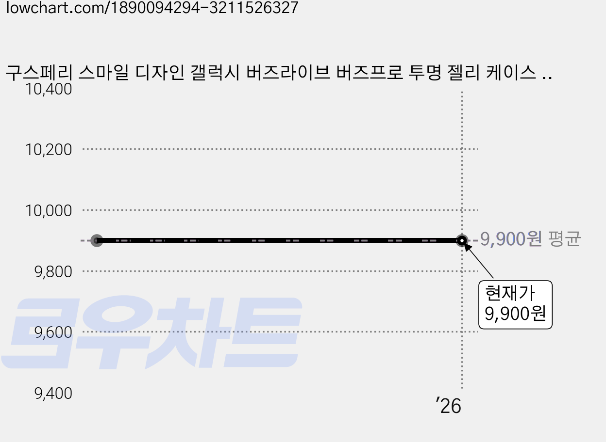 구스페리 스마일 디자인 갤럭시 버즈라이브 버즈프로 투명 젤리 케이스 + 키링 + 겔패드 2p, 스마일옐로우 가격 변동 차트, 현재가 9,900원