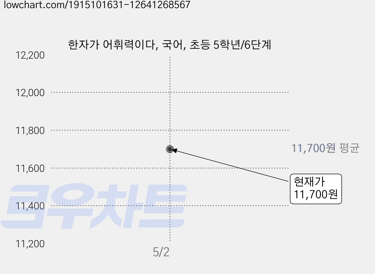 한자가 어휘력이다, 국어, 초등 5학년/6단계 가격 변동 차트, 현재가 11,700원