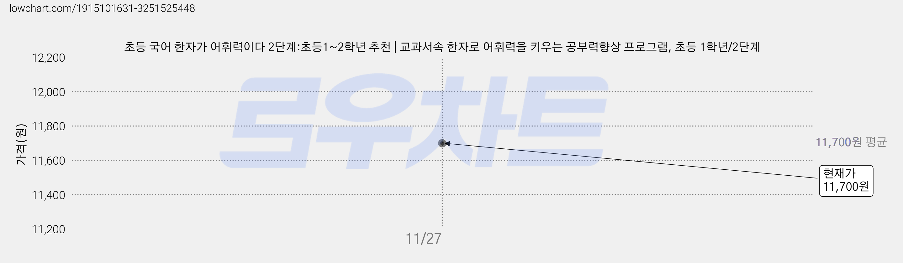 초등 국어 한자가 어휘력이다 2단계:초등1~2학년 추천 | 교과서속 한자로 어휘력을 키우는 공부력향상 프로그램, 초등 1학년/2단계 가격 변동 차트, 현재가 11,700원