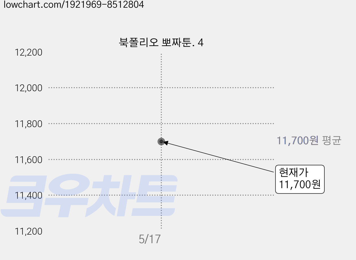 북폴리오 뽀짜툰. 4 가격 변동 차트, 현재가 11,700원