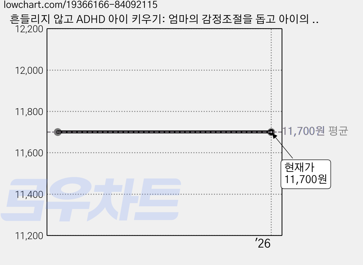 흔들리지 않고 ADHD 아이 키우기: 엄마의 감정조절을 돕고 아이의 자존감을 지키는 ADHD 양육법!, 이영민, 팜파스출판사 가격 변동 차트, 현재가 11,700원
