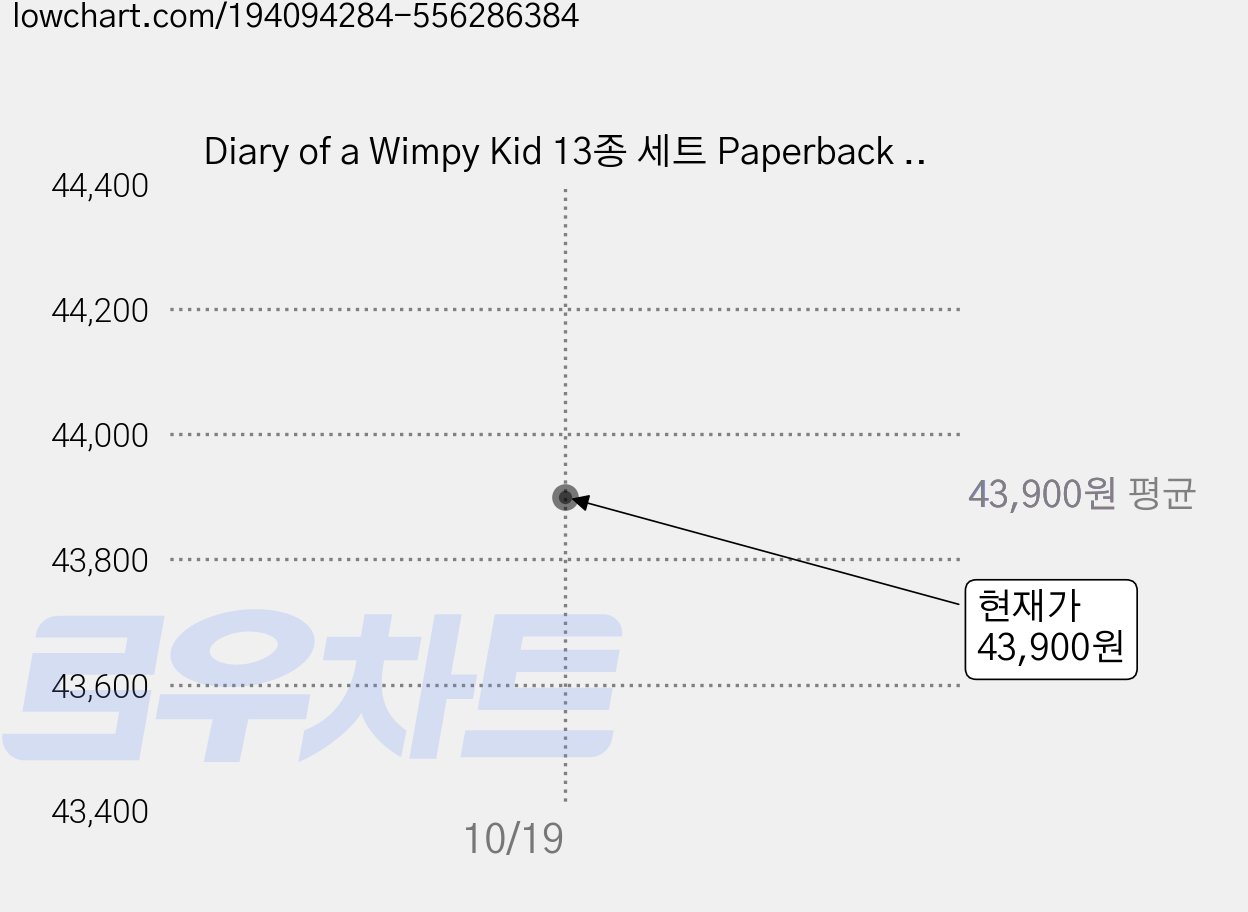 Diary of a Wimpy Kid 13종 세트 Paperback 영국판, Amulet Books 가격 변동 차트, 현재가 43,900원