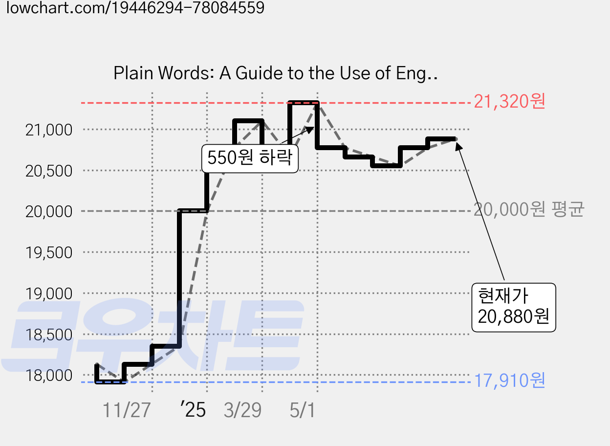 Plain Words: A Guide to the Use of English, Penguin Uk 가격 변동 차트, 현재가 20,880원, 관측 최저가 17,910원