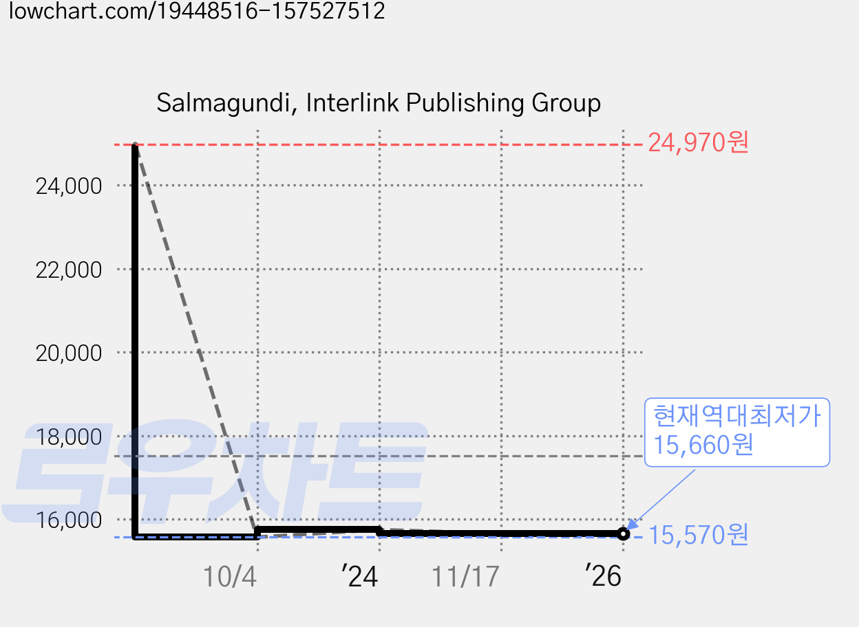 Salmagundi, Interlink Publishing Group 가격 변동 차트, 현재가 15,660원, 역대최저가
