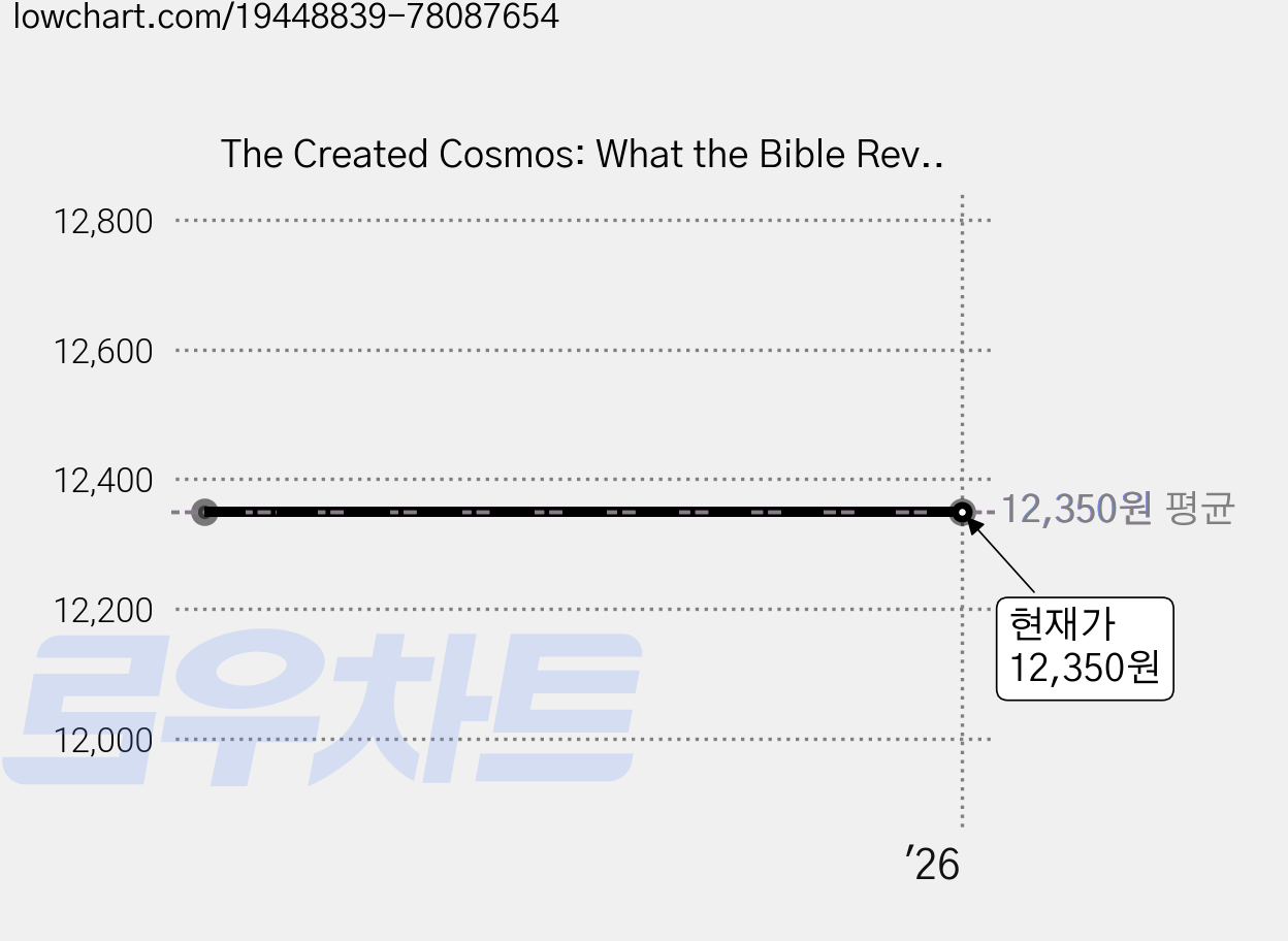 The Created Cosmos: What the Bible Reveals About Astronomy, Master Books 가격 변동 차트, 현재가 12,350원