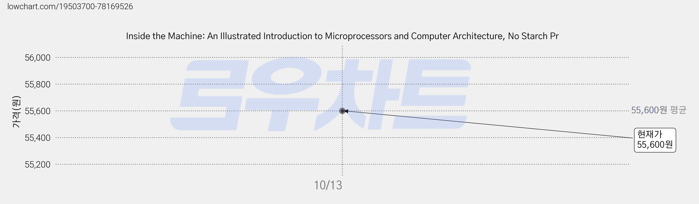 Inside the Machine: An Illustrated Introduction to Microprocessors and Computer Architecture, No Starch Pr 가격 변동 차트, 현재가 55,600원